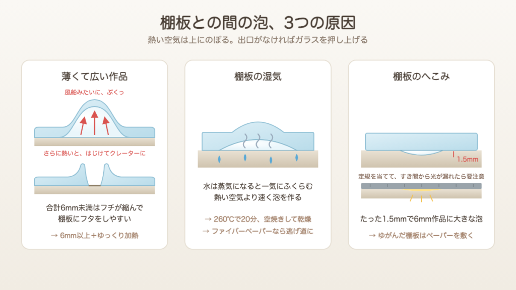 棚板との間の泡の3つの原因（薄くて広い作品の膨らみとクレーター、棚板の湿気、棚板のへこみ）