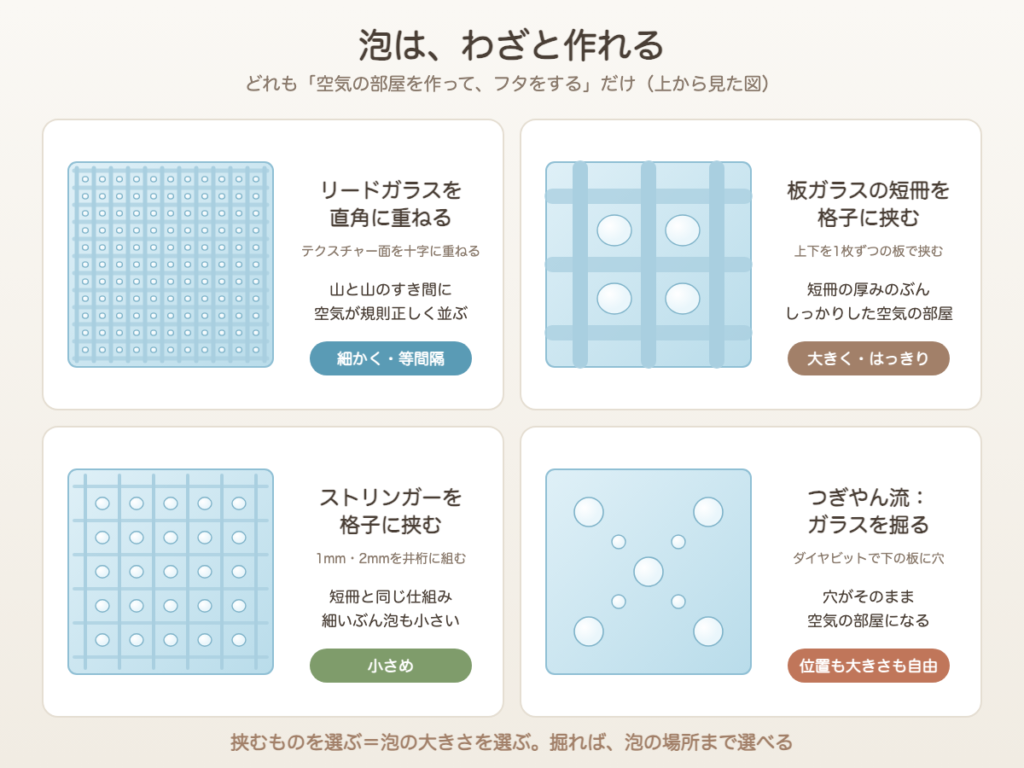 わざと泡を作る4つの方法：リードガラスを直角に重ねる、板ガラスの短冊を格子に挟む、ストリンガーを格子に挟む、ガラスに穴を掘る